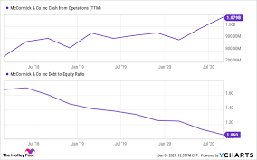 The stock market forecast has been dimmed because a number of democrat initiatives. Worried About A Stock Market Crash In 2021 Buy This Stock The Motley Fool