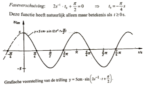 Wisfaq Digitale Vraagbaak Voor Het Wiskundeonderwijs