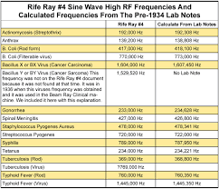 Chapter 8 1935 Rife Ray 4 Rife Machine