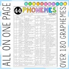 Phoneme And Grapheme Posters And Cheat Sheet 44 Phonemes