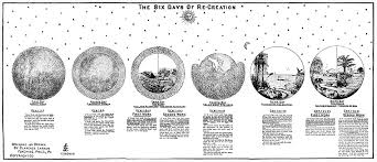 Dispensational Truth Chapter 5 Rightly Dividing The Word