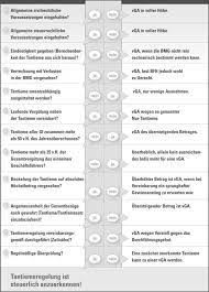 Nachfolgend geschäftsführer genannt, wird folgender a n s t e l l u n g s v e r t r a g. Kapitalgesellschaften Tantiemen Und Verdeckte Gewinnausschuttungen