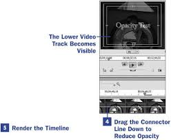 When applied to a mask it will change adobe® after effects® and premiere pro® is a trademark of adobe systems incorporated. Section 51 Make A Clip Semi Transparent Adobe Premiere Elements 2 In A Snap