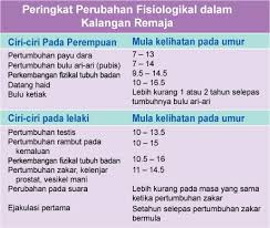 Kita belajar bagaimana dan apa yang berlaku, apa yang perlu diperhatikan. Memupuk Kesihatan Mental Dalam Kalangan Remaja Positive Parenting