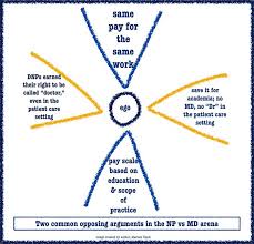 md vs np putting egos aside
