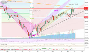 Gfj2017 Charts And Quotes Tradingview