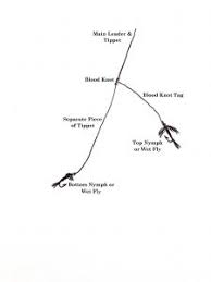 To set up this rig you will need: Two Fly Rigs Fightmaster Fly Fishing Fightmaster Fly Fishing