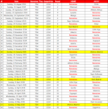 Последние твиты от fcb jadwal (@fcb_jadwal). La Liga 14 15