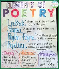 the best anchor chart paper ever a giveaway poetry