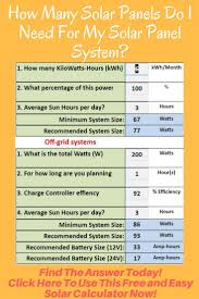Free Solar Panel Calculator And Solar Power Calculator Solar Panel Secrets Exposed Solar Power Calculator Solar Panel Calculator Solar Power System