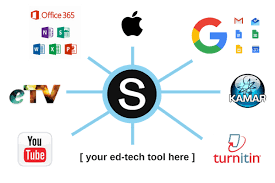 Schoology makes it simple to produce and disseminate academic content. Schoology Gct Education