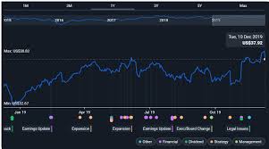 Telus international, usa, central america, europe, asia. Telus To Acquire Competence Call Center For International Unit Nyse Tu Seeking Alpha