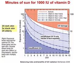 Is Sun Tanning The Same In The Winter Months As The Summer Though It Can Be Much Colder Quora How to remove sun tan with this natural alternately, you can pour cold water into a bath tub and soak your body in it to lessen the symptoms of suntan. is sun tanning the same in the winter