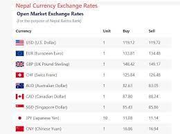 (for the purpose of nepal rastra bank) note: Nepal Currency Nepal Money Nepalese Rupee Exchange