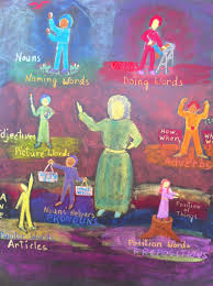 Pin By Cecilia Gobbee On Waldorf In 2020 Chalkboard Drawings Drawing S Medieval History