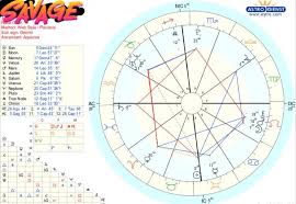 What Does My Birth Chart Say About My Career And