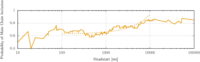 Every block contains a hash of the previous block. Bitcoin Fork Data Bitcoin Network Monitor