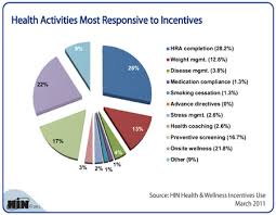 Healthcare Intelligence Network Chart Of The Week Health