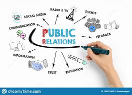 Public Relations Concept Chart With Keywords And Icons