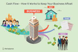 Job summary ensure the proper treatment and control of company and client funds. What Is Cash Flow And Why Is It Important