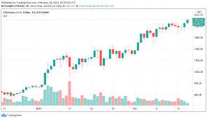 Transaction times are much faster when compared to bitcoin, and ethereum provides access to a number of decentralised apps ethereum price 2021: Ethereum Hits New All Time High Near 2k As Analyst Says 2021 Bull Run Is Different