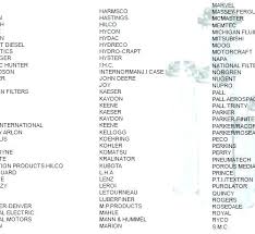 Mann Oil Filter Cross Reference Chart Best Picture Of