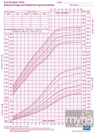 Height Growth Chart For Girls Baby Girl Growth Chart Kids Growth Chart