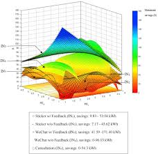 This free personality test is based on carl jung's and isabel briggs myers' personality type theory discover careers and occupations most suitable for your personality type along with examples of. Prediction Of Household Electricity Consumption And Effectiveness Of Concerted Intervention Strategies Based On Occupant Behaviour And Personality Traits Sciencedirect