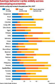 Please note that all salary figures are approximations. Sa Plagued By Personal Debt Witness