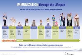 The ontario government confirms it has revised the second vaccine dose timeline for some the vaccine clinical advisory group advised the ontario government to follow the recommended dose. Confused About Vaccines How And When To Get Vaccinations Citynews Toronto