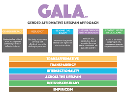 Gender Affirmative Lifespan Approach Gala Program In