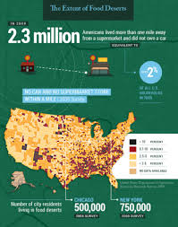 Country miles commonlit answers quizlet : Food Deserts Quiz 1 English Quiz Quizizz