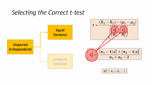 How To Select The Correct T Test To Compare Two Sample Means Youtube