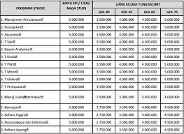 Bila ujian mandiri undip dilaksanakan tanpa tes tertulis, ipb (institut pertanian bogor) tetap membayar biaya pendaftaran: Biaya Kuliah Undip 2021 2022 Universitas Diponegoro Biaya Kuliah 2021 2022