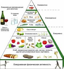 Chto Takoe Podagra Simptomy Primernaya Dieta Pri Podagre Kakaya Eda Razreshaetsya Vo Vremya Obostreniya P Cheap Organic Meals Organic Recipes Mediterranean Recipes