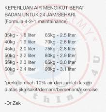 Contoh pengiraan penukaran di kedai. Eldorax Enterprise Pagina Inicial Facebook