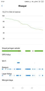 M️ daily apps & games m️ diffapk.com ✓ paid apps & games, cracked apps & games, hacked apps & games, modded apps & games ✓ Hp Jadi Adem Sejak Pakai Greenify Pro Redmi 6a Mi Community Xiaomi