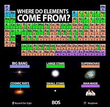 Pin By Jerry J On Anatomy Physiology Teaching Chemistry Science Facts Physics