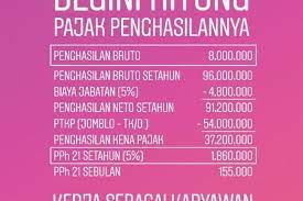 Viral Tolak Gaji Rp 8 Juta Ditjen Pajak Bikin Hitungan Pajaknya Halaman All Kompas Com