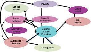 The critical race theory (crt) movement is a collection of activists and scholars engaged in studying and transforming the relationship among race, racism, and power. Examining The School To Prison Pipeline Metaphor Oxford Research Encyclopedia Of Criminology