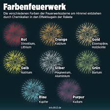 Hallo, ab wieviel uhr darf geknallt werden? Sicher Knallen An Silvester Durfen Kinder Boller Zunden Ratgeber Bild De