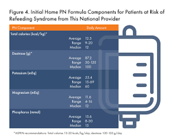 Image result for Refeeding Syndrome
