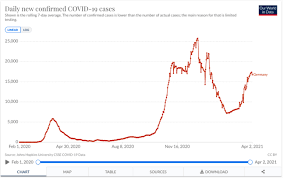 The very latest visual data on cases and statistics of coronavirus in rhode island and massachusetts. Gps In Germany Call For Vaccines To Be Given According To Health Not Age The Local
