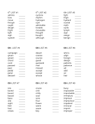 5th grade sight word list supply fun opposite difficult corner loud wrong match electric consider chart win insects suggested prepared doesn't crops thin pretty steel tone position solution total hit entered fresh deal sand fruit shop determine doctor tied suffix evening. 6th Grade Sight Words Printable Spelling For 6th Graders 6th Grade Spelling Words For Faktor Resiko