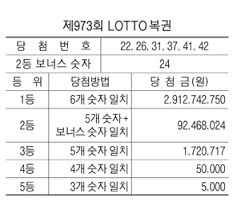 이 와중에…민주노총, 또 대규모 집회 예고; Xjzuuebi Wcscm