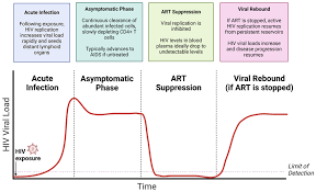 Image result for HIV Exposure