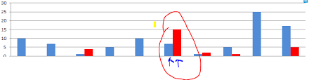 Javascript Display Value Of Series And Y Axis Data