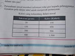 Dengan menggunakan perbandingan senilai, diperoleh 50 : Tolong Jawab Ya Berserta Caranya Terimakasih A Fina Makan 75 Gram Sereal Berapakah Kalori Yang Brainly Co Id