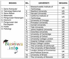 5.7 permohonan dianggap tidak berjaya sekiranya tidak mendapat jawapan selepas 30 september 2018. Permohonan Biasiswa Yayasan Selangor 2018 Umpama P
