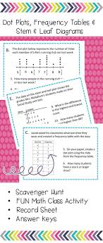 This Activity Is A Great Way For Your 4th Or 5th Graders To Practice Analyzing Dot Plots Frequency Tables And S Dot Plot Frequency Table 6th Grade Worksheets
